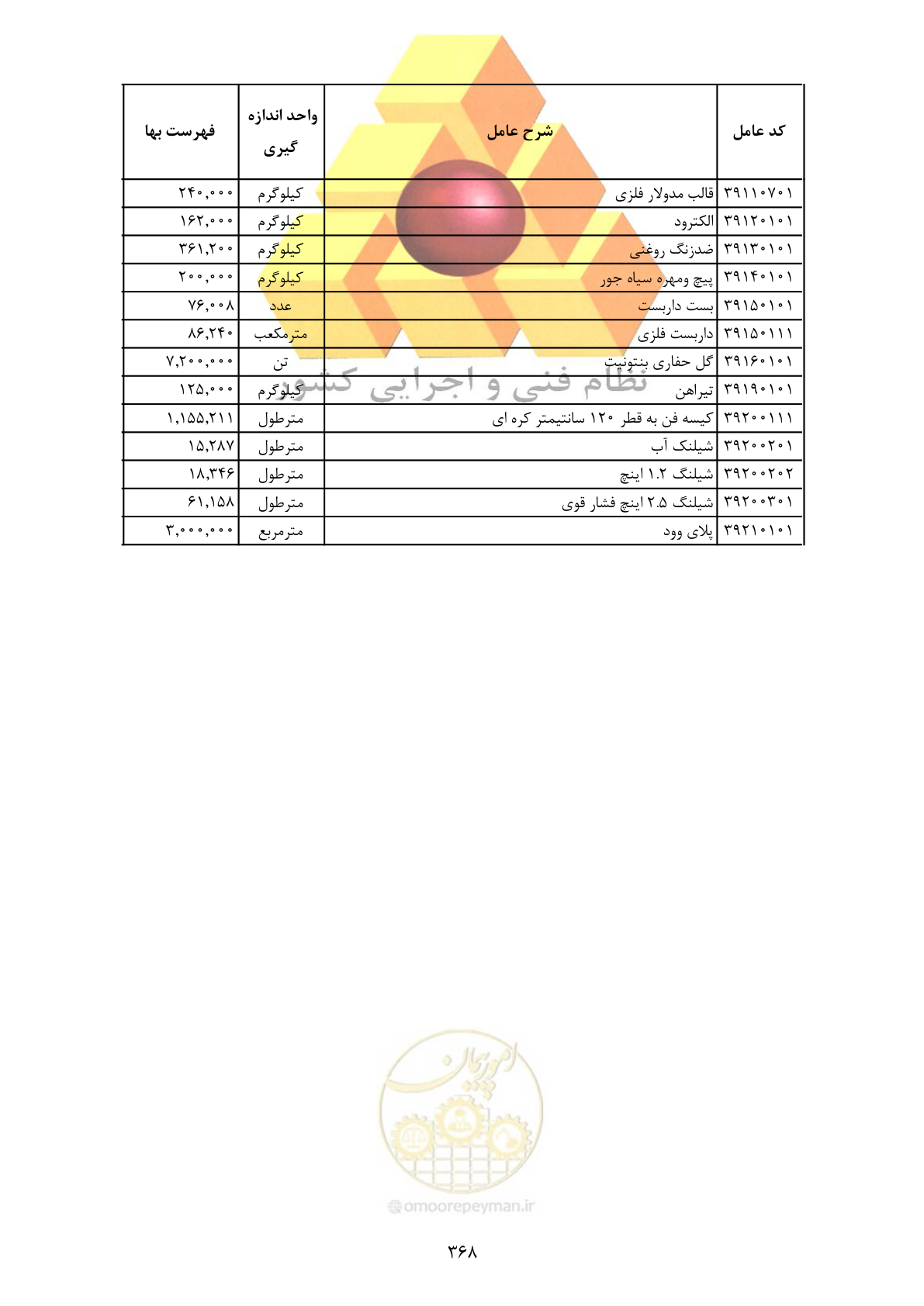 صفحه 370 از 370