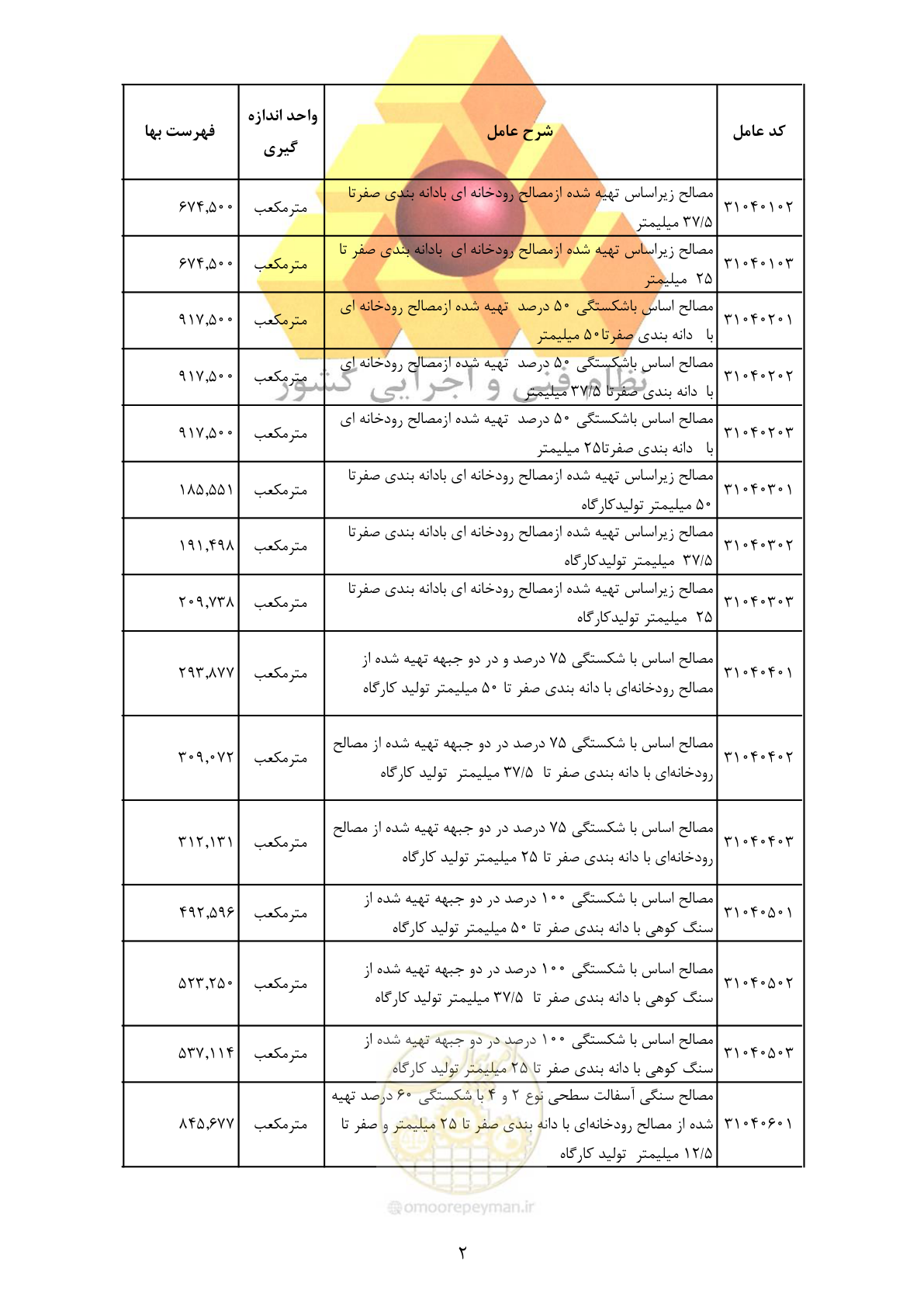 صفحه 4 از 370