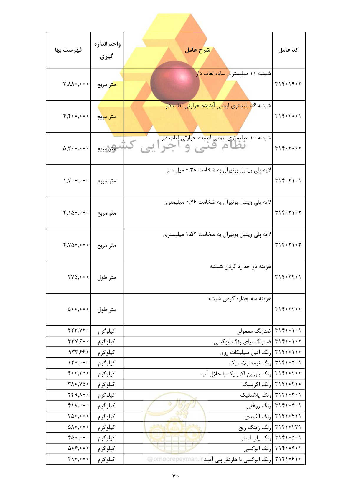 صفحه 42 از 370