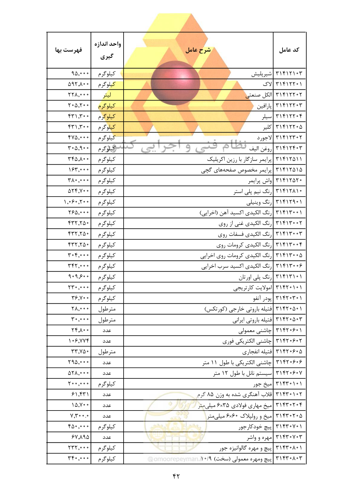 صفحه 44 از 370