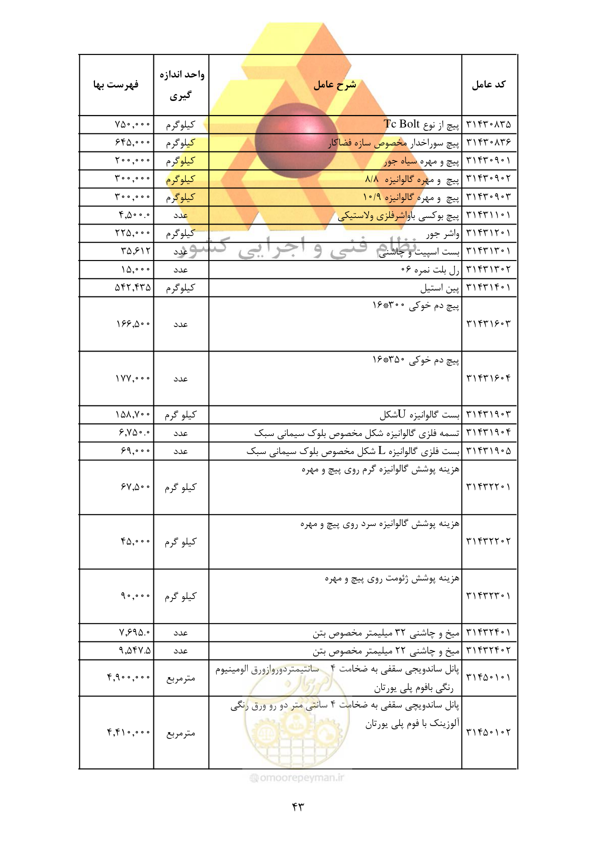صفحه 45 از 370