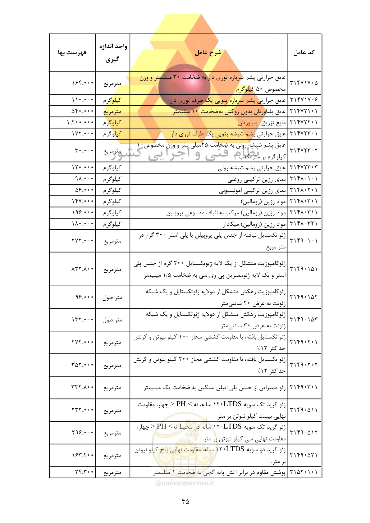صفحه 47 از 370