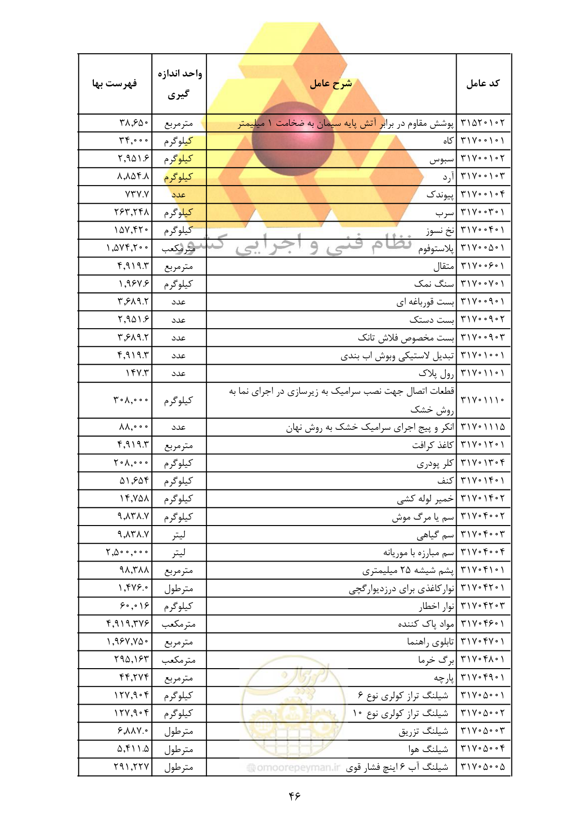 صفحه 48 از 370