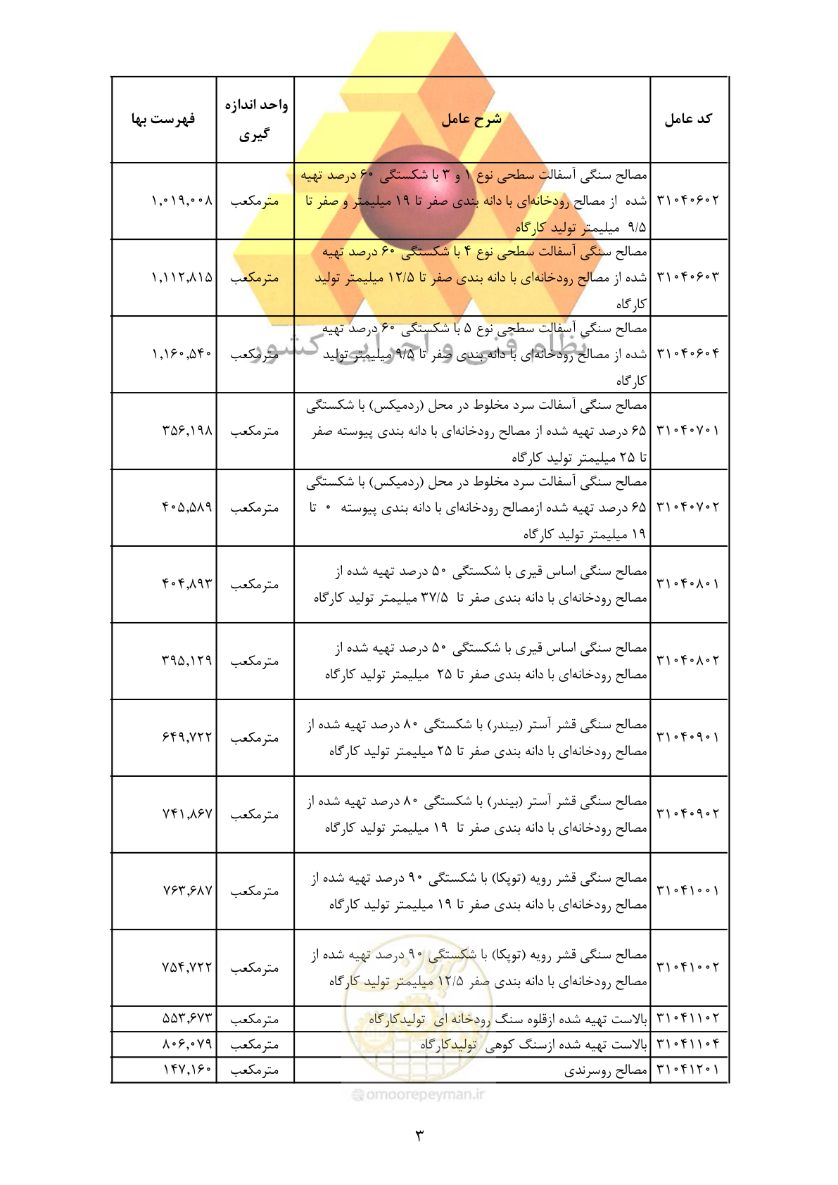 صفحه 5 از 370