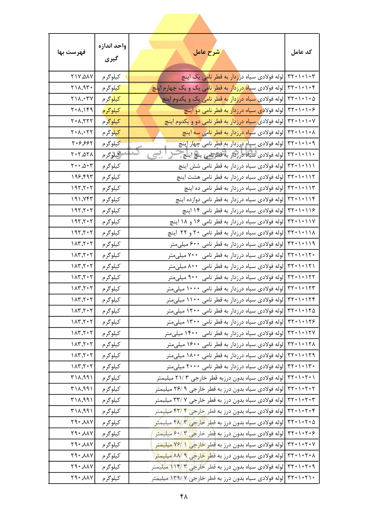 صفحه 50 از 370
