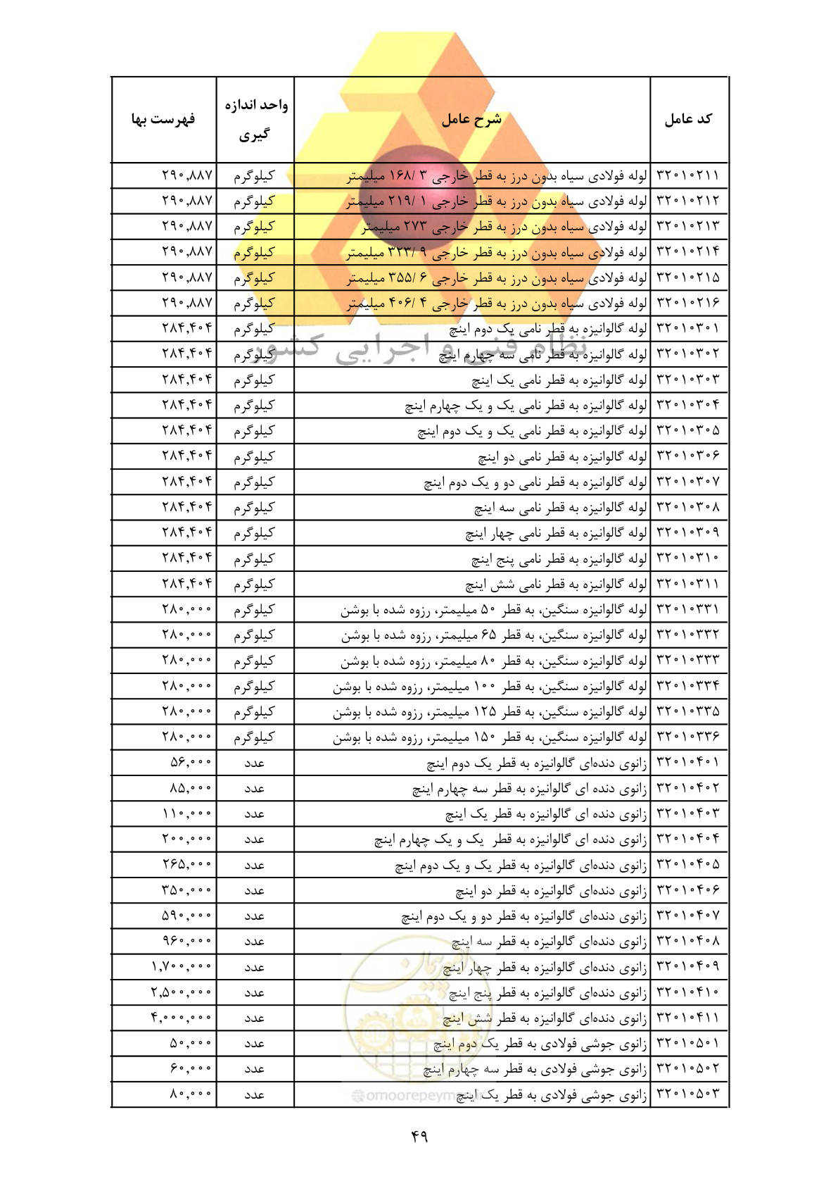 صفحه 51 از 370