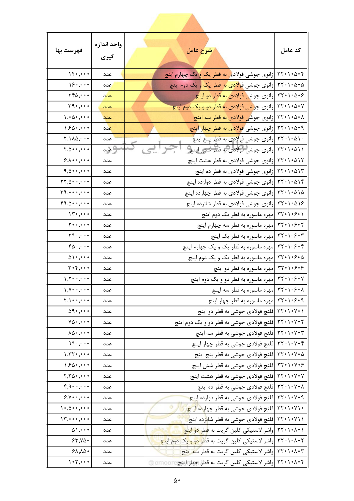 صفحه 52 از 370
