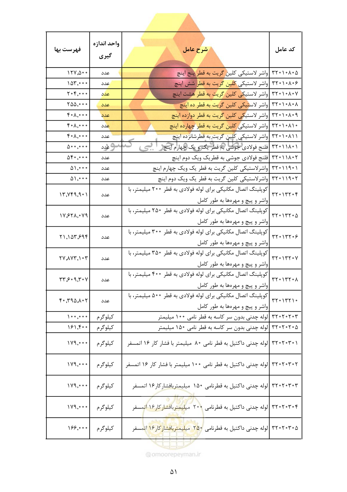 صفحه 53 از 370