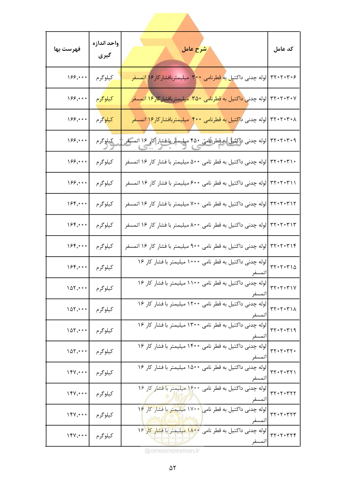 صفحه 54 از 370