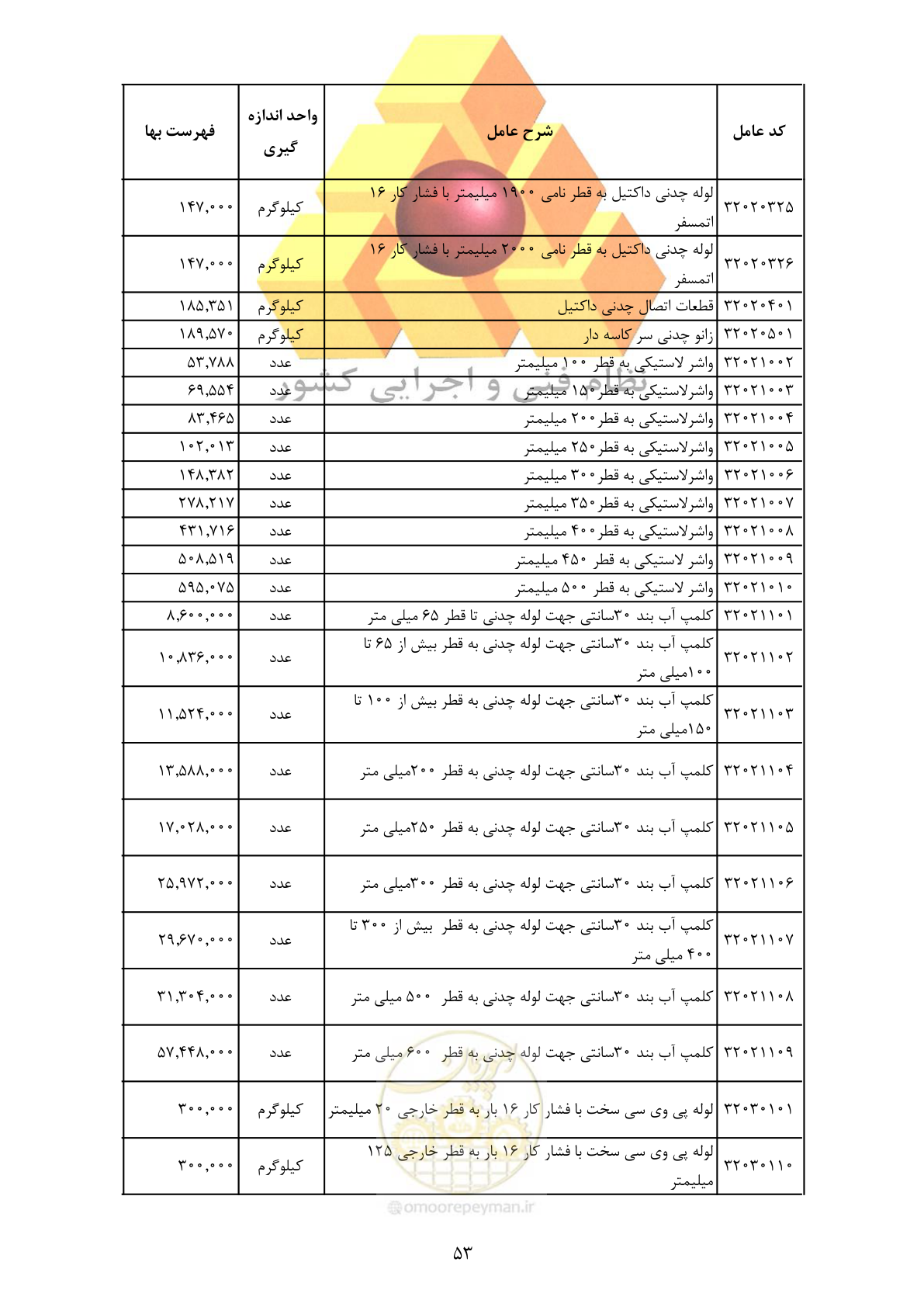 صفحه 55 از 370