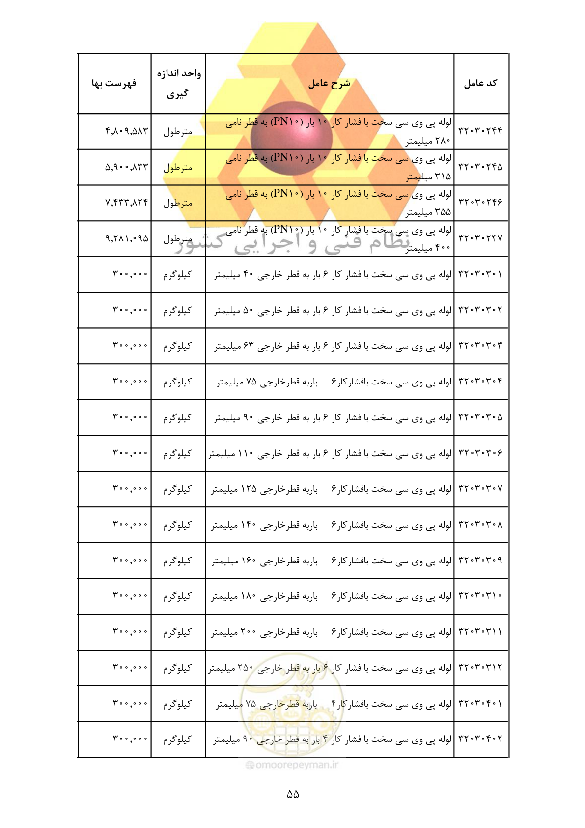 صفحه 57 از 370