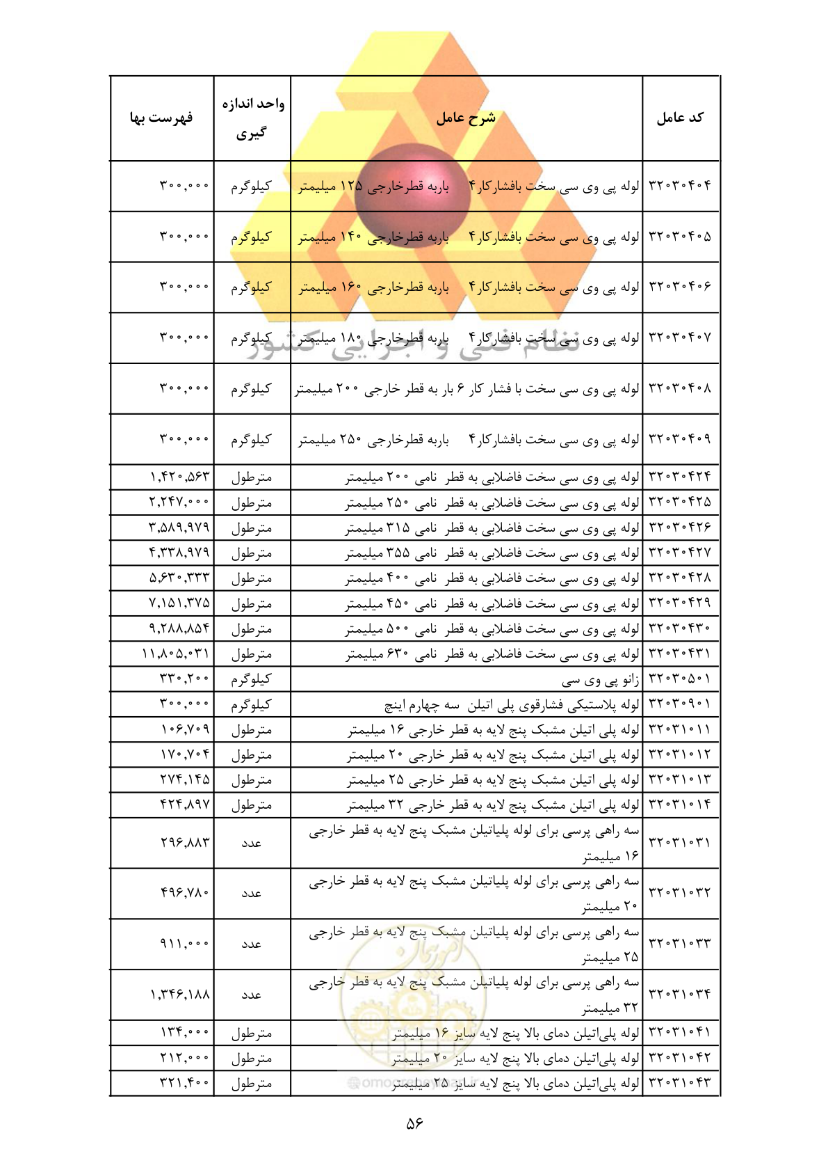 صفحه 58 از 370