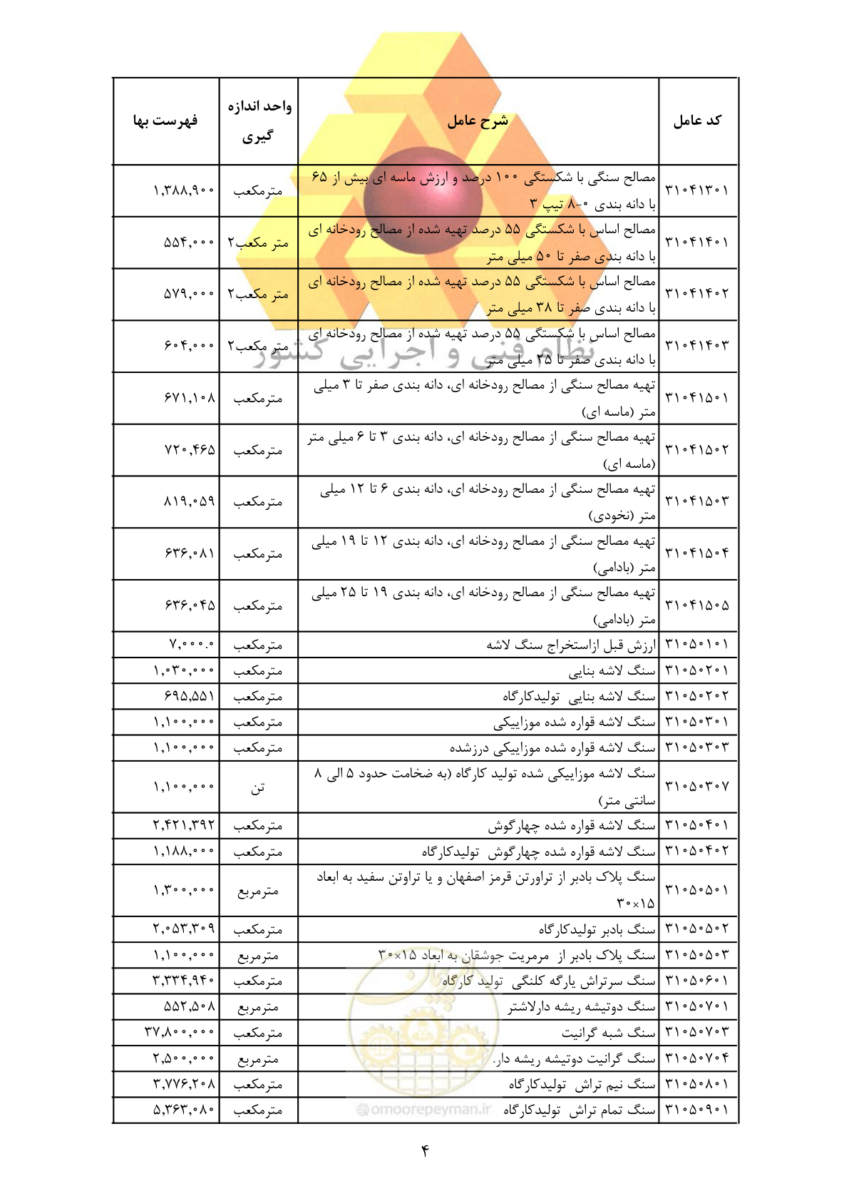 صفحه 6 از 370