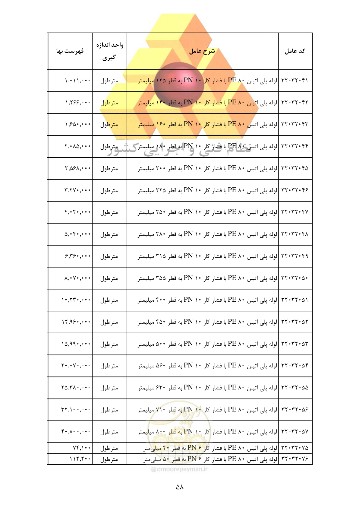 صفحه 60 از 370