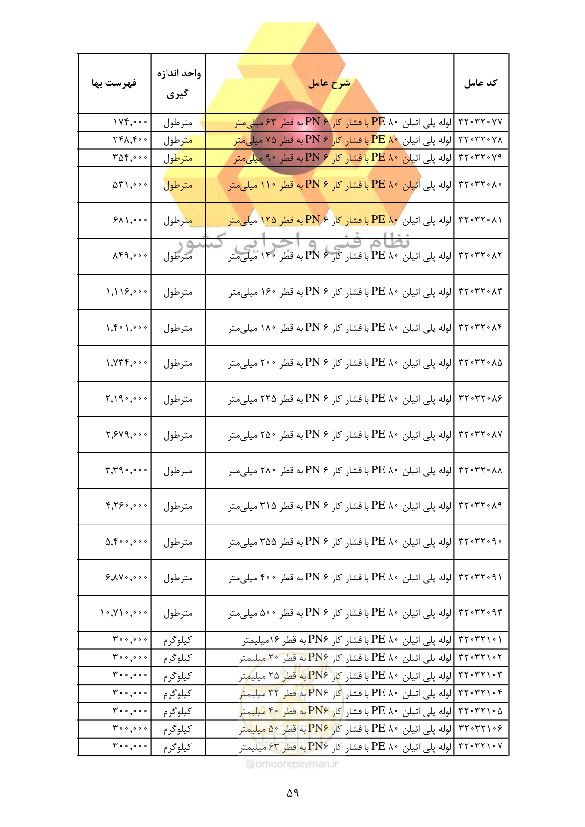 صفحه 61 از 370