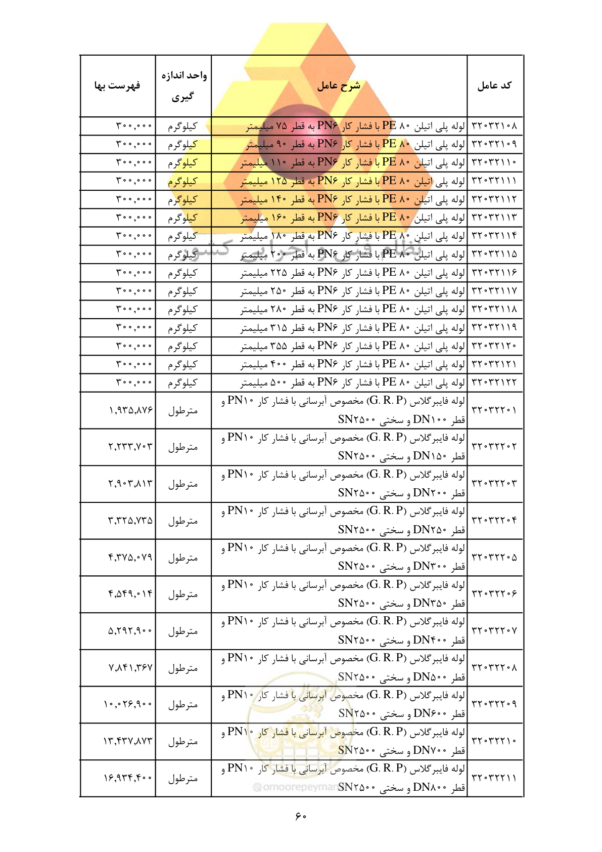 صفحه 62 از 370