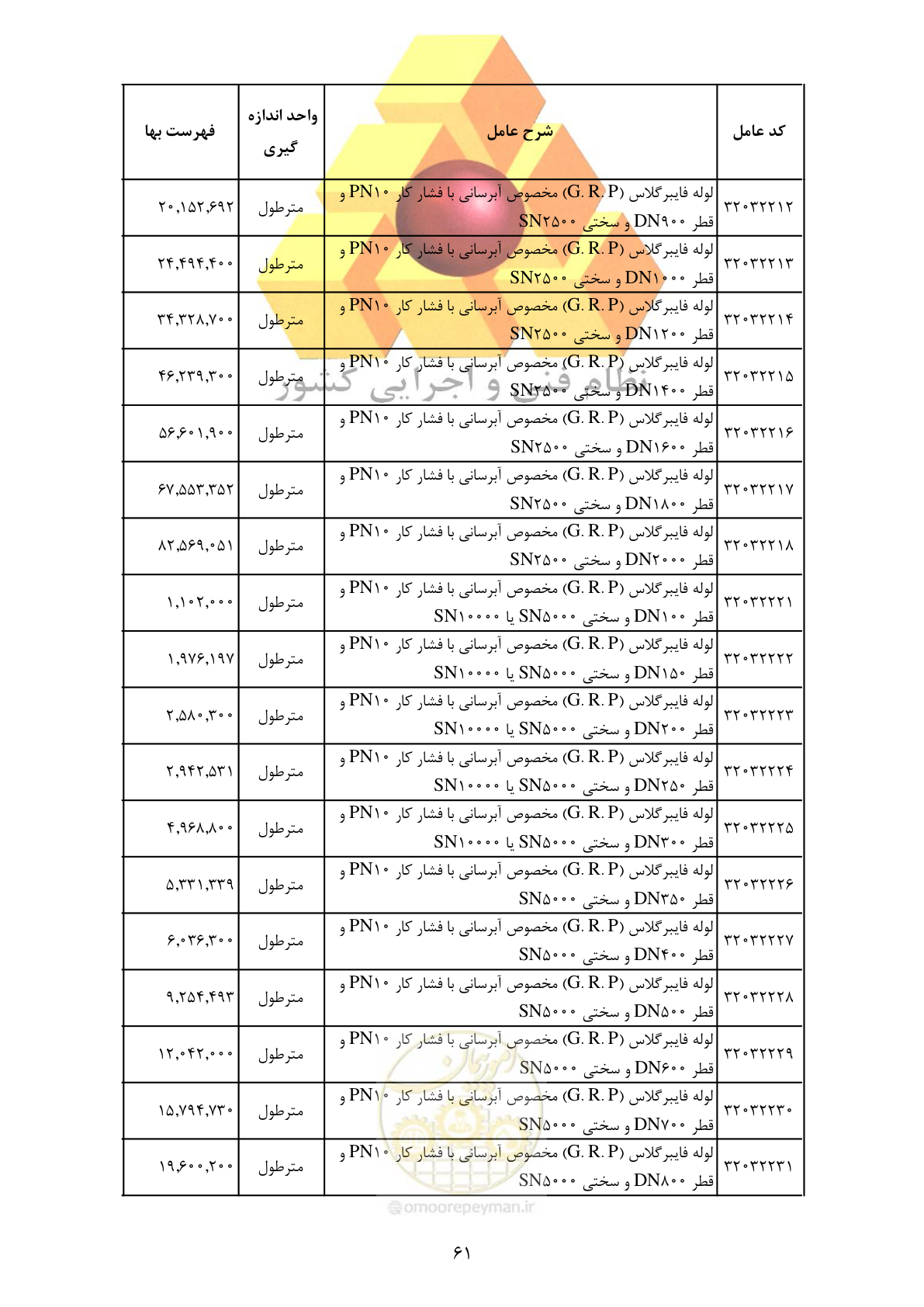 صفحه 63 از 370