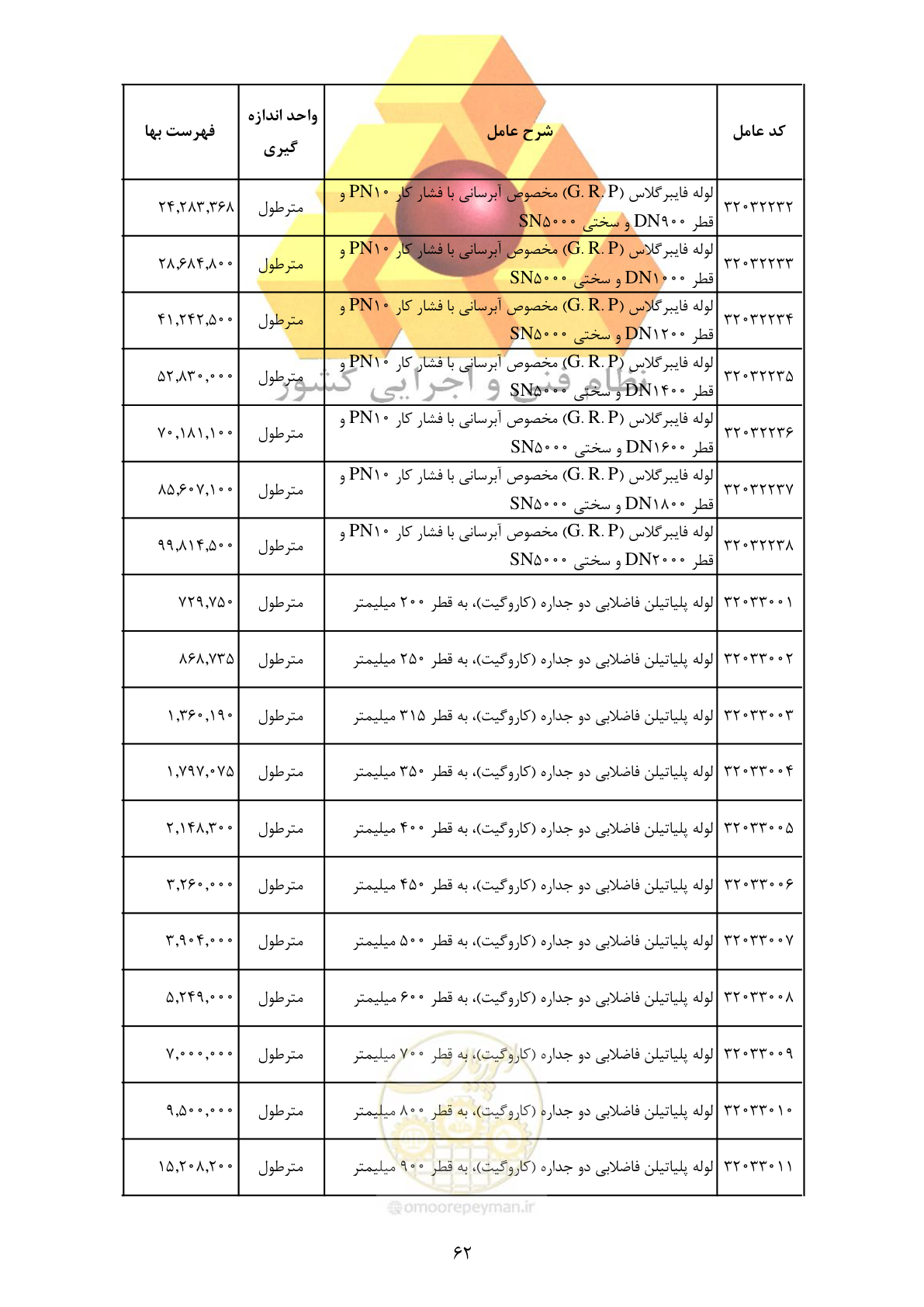 صفحه 64 از 370