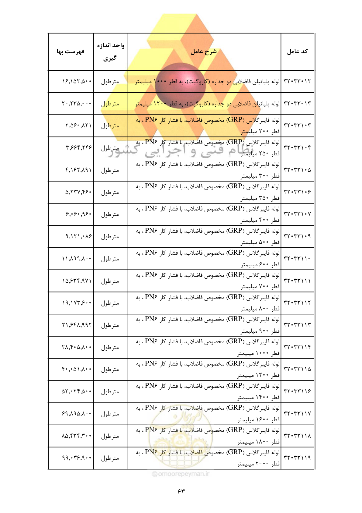 صفحه 65 از 370
