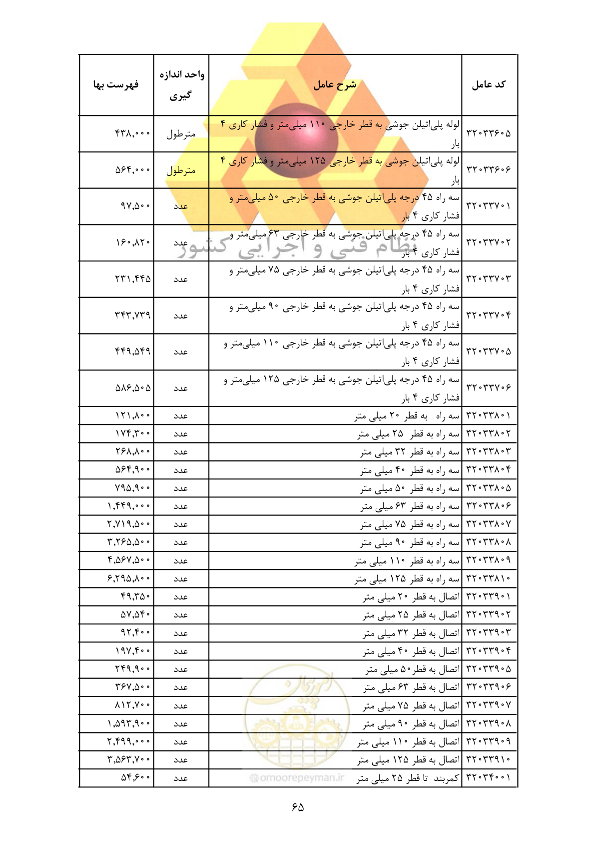 صفحه 67 از 370