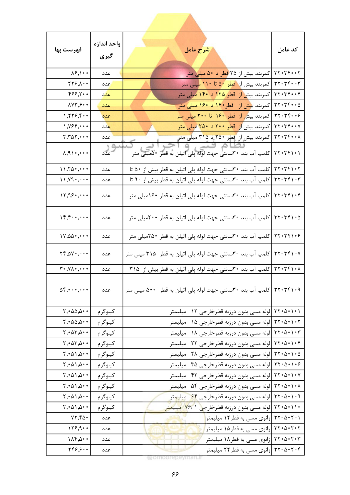 صفحه 68 از 370