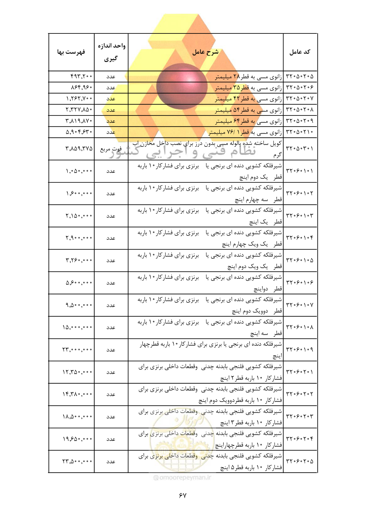 صفحه 69 از 370