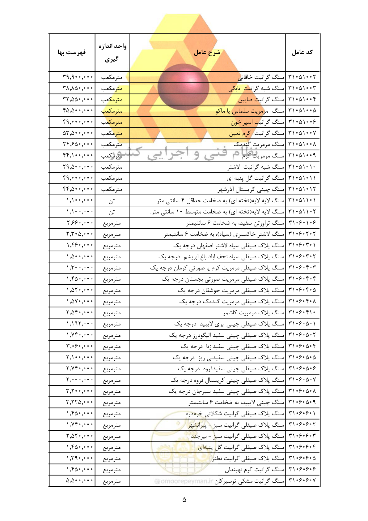 صفحه 7 از 370