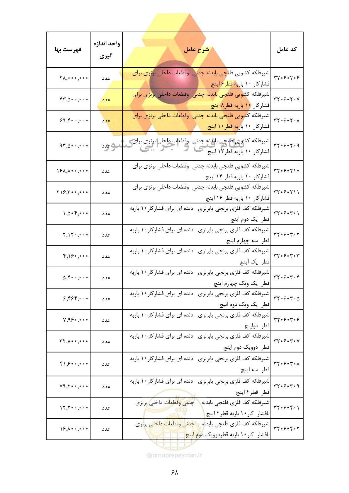 صفحه 70 از 370