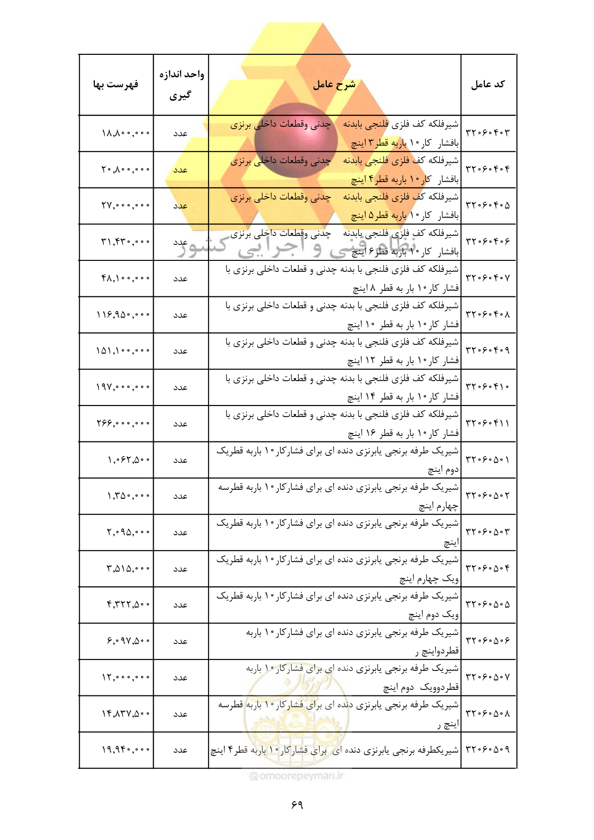 صفحه 71 از 370