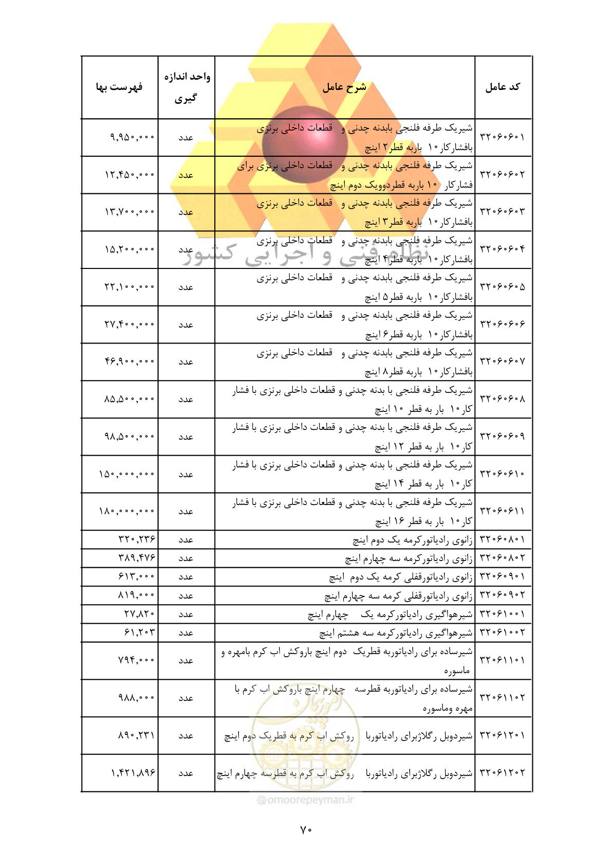 صفحه 72 از 370