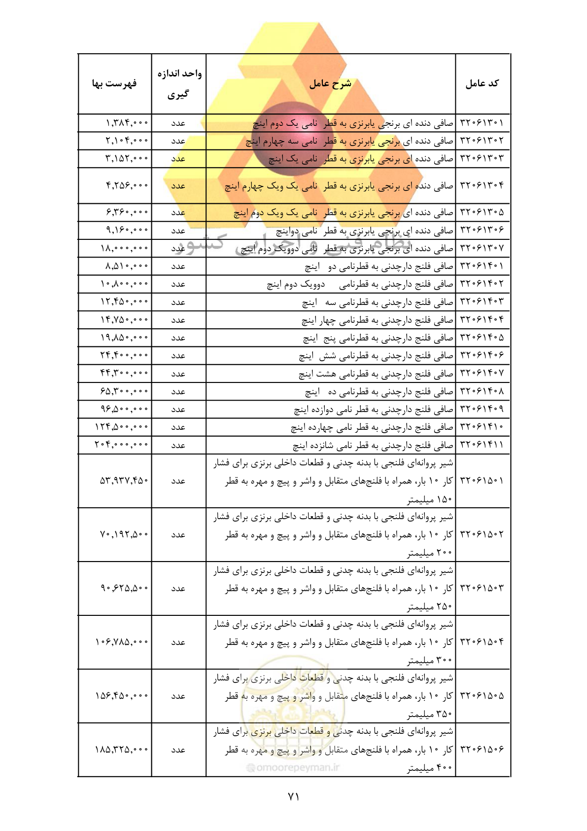 صفحه 73 از 370