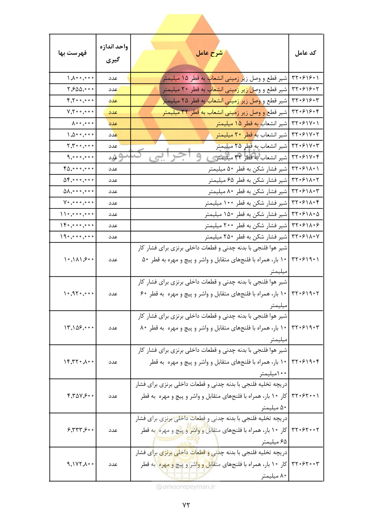 صفحه 74 از 370