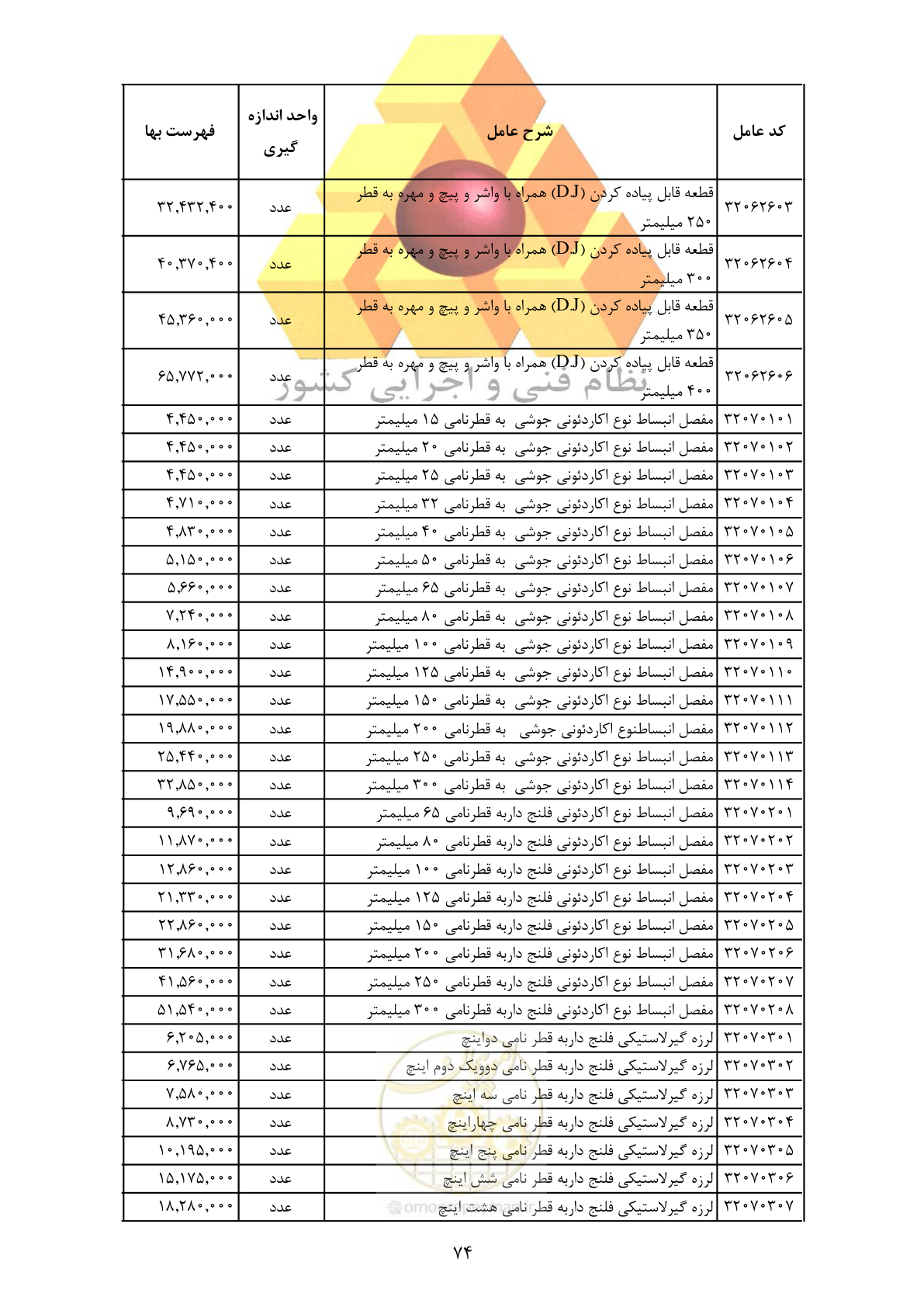 صفحه 76 از 370