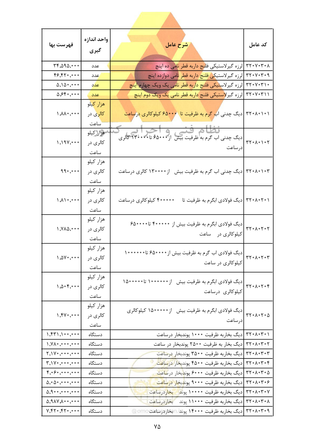 صفحه 77 از 370