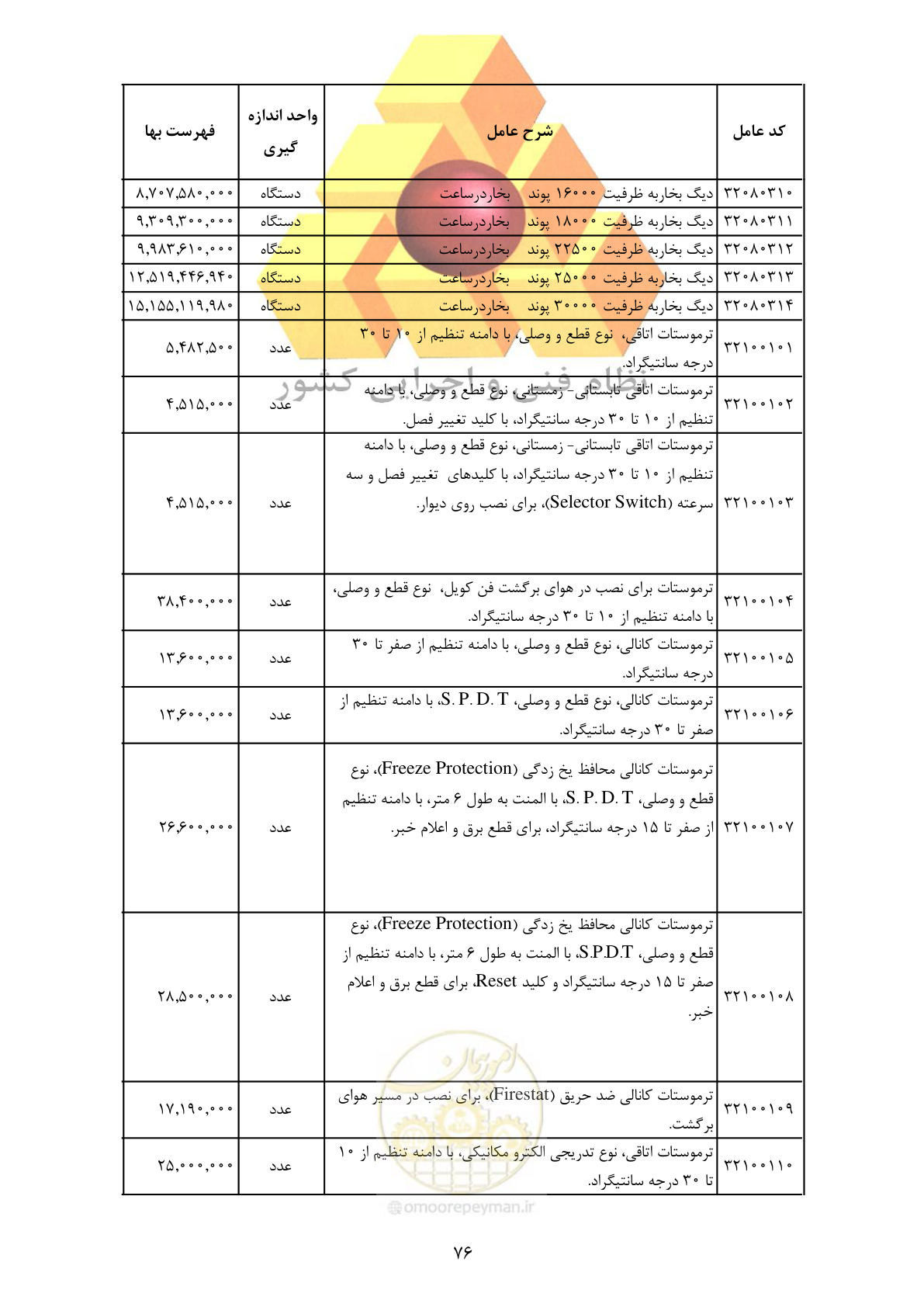 صفحه 78 از 370