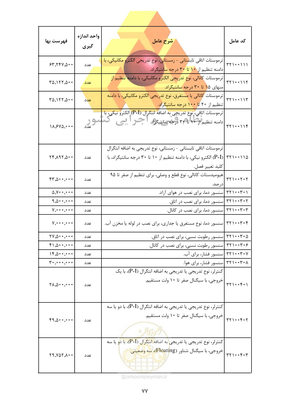 صفحه 79 از 370