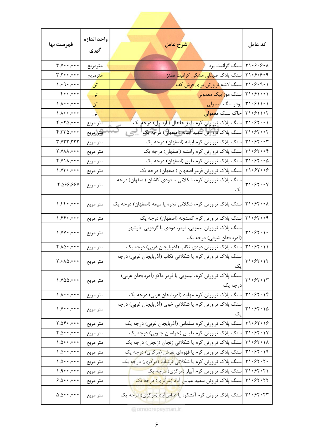 صفحه 8 از 370