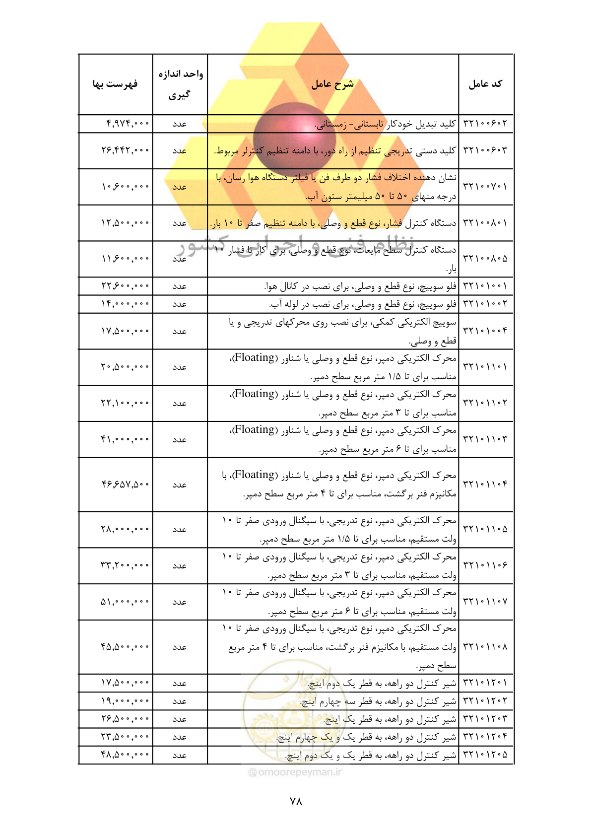 صفحه 80 از 370