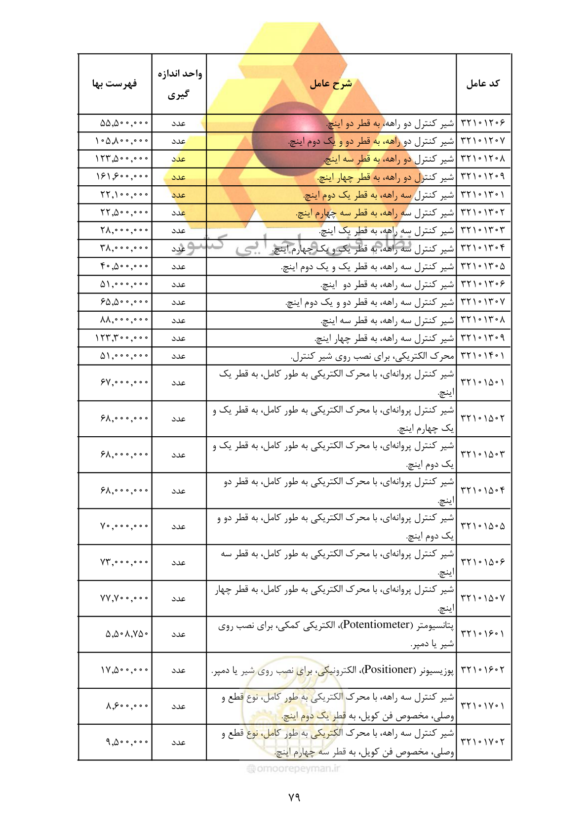 صفحه 81 از 370