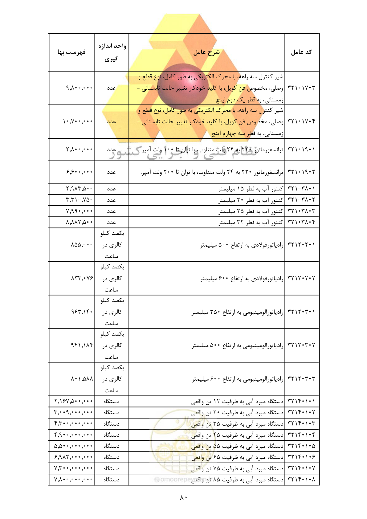 صفحه 82 از 370