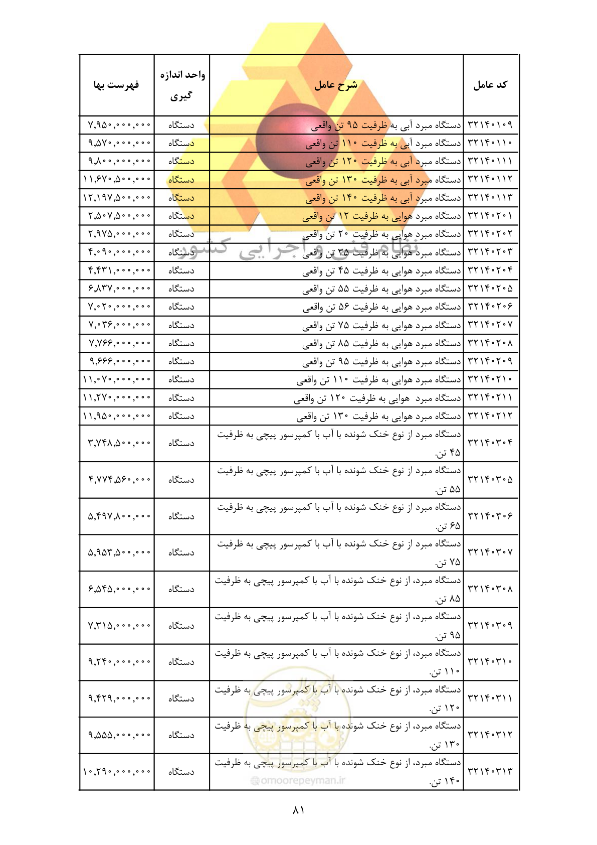 صفحه 83 از 370