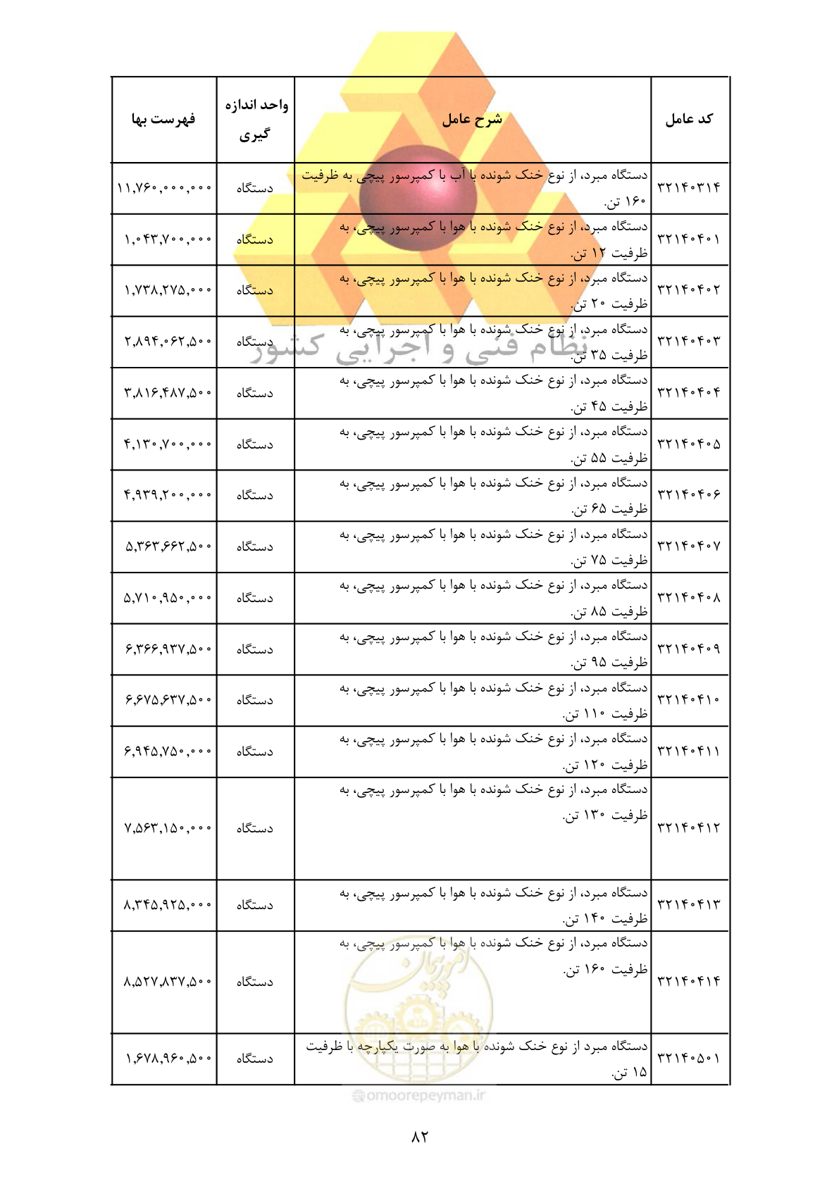 صفحه 84 از 370