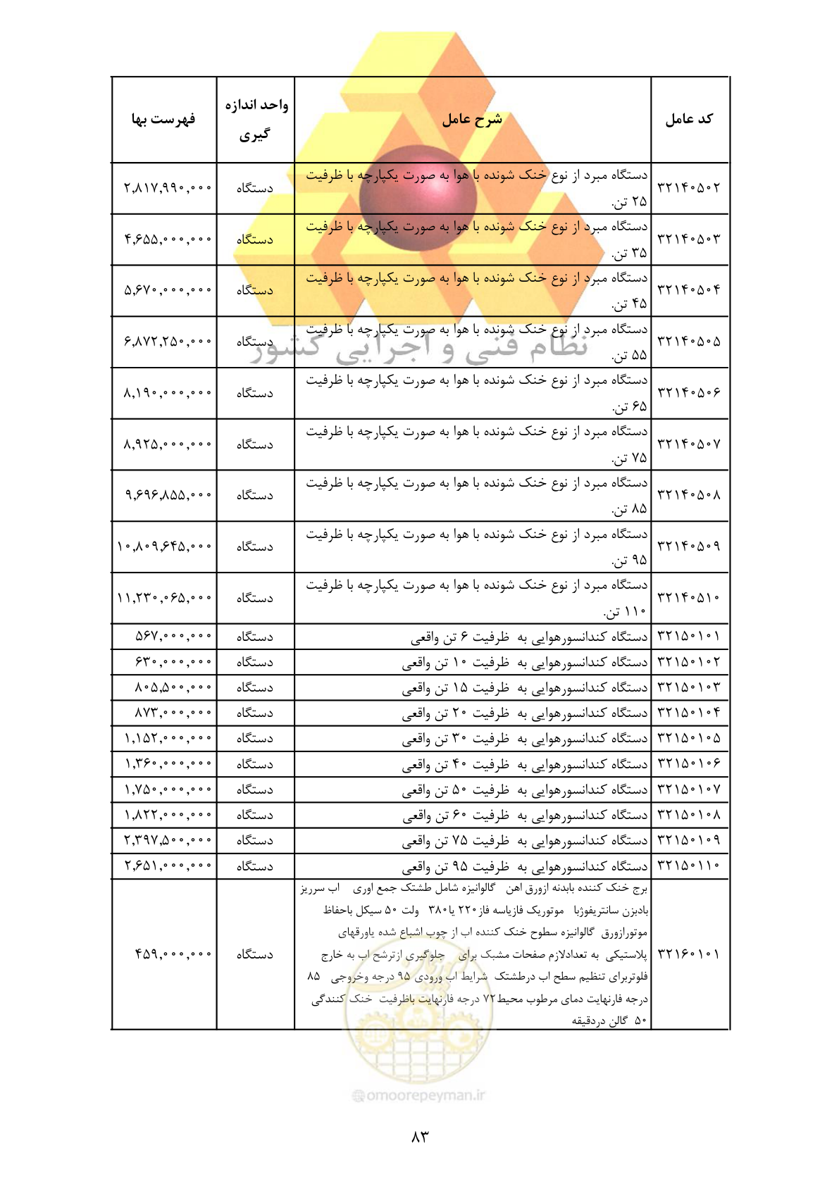 صفحه 85 از 370