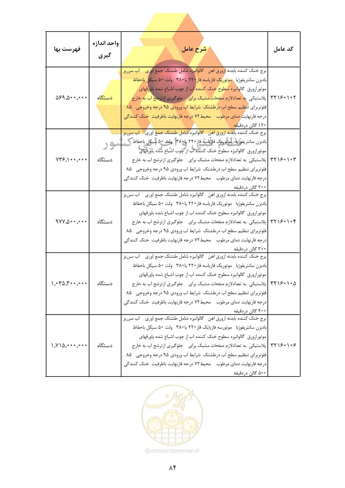 صفحه 86 از 370