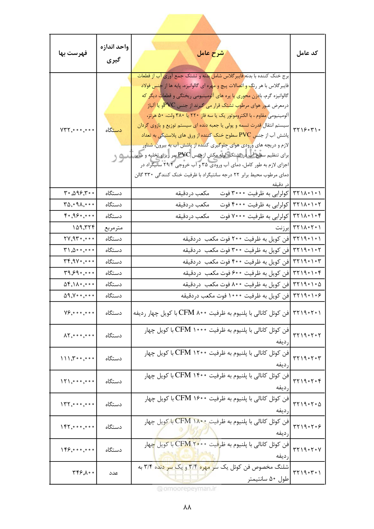 صفحه 90 از 370