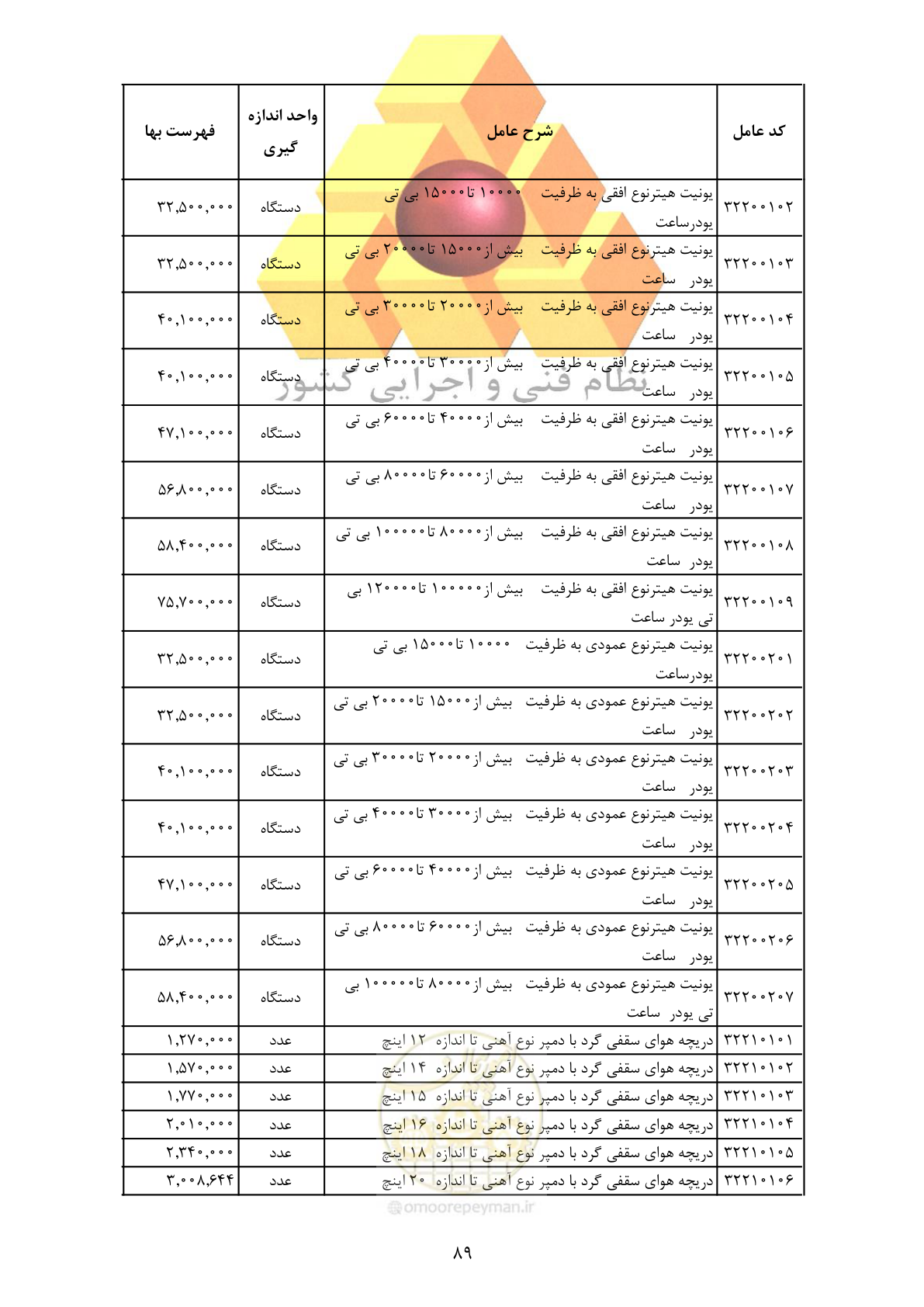 صفحه 91 از 370