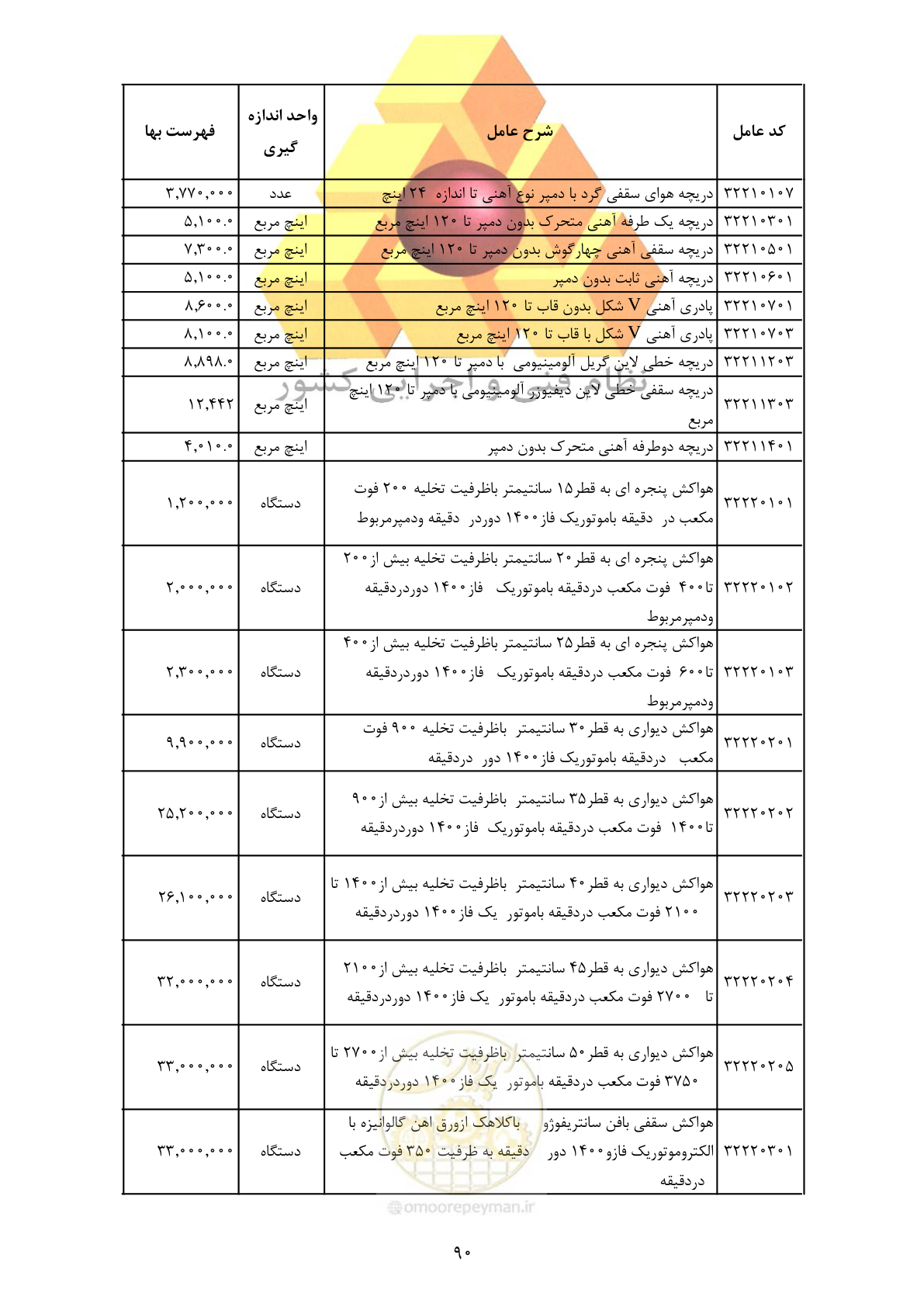 صفحه 92 از 370