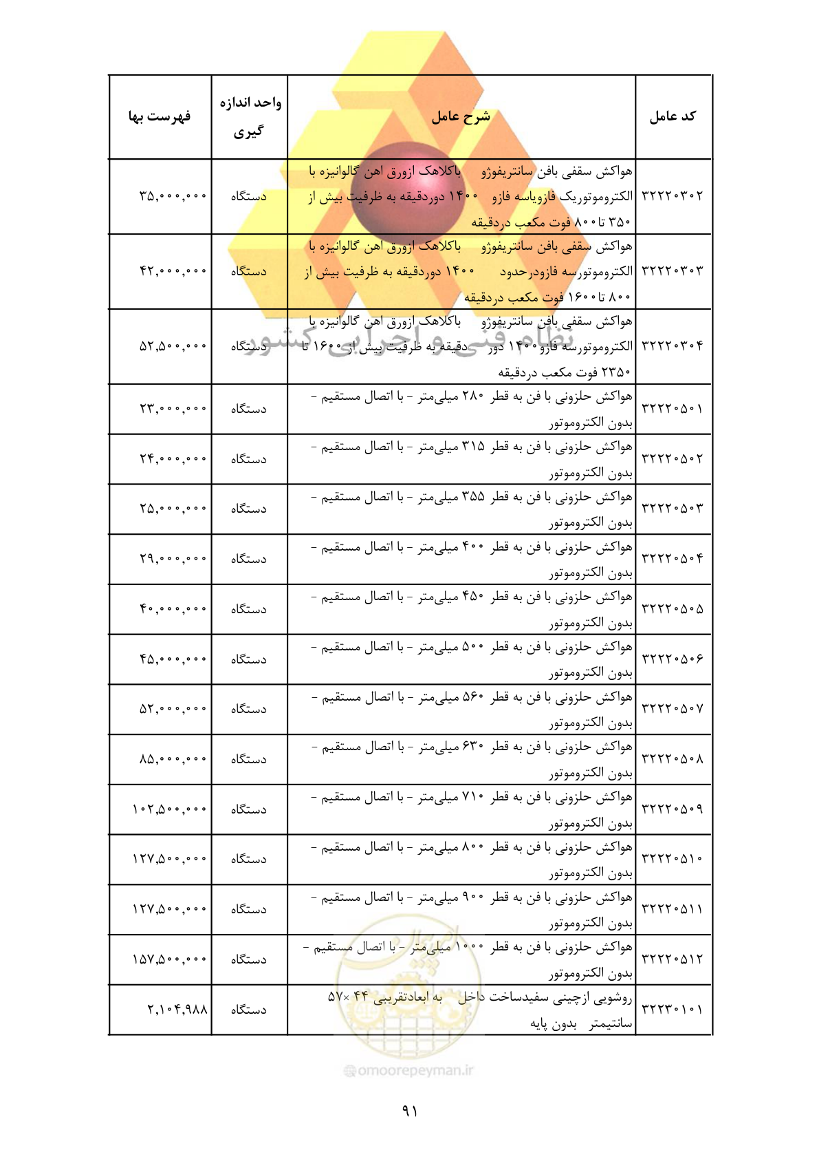 صفحه 93 از 370