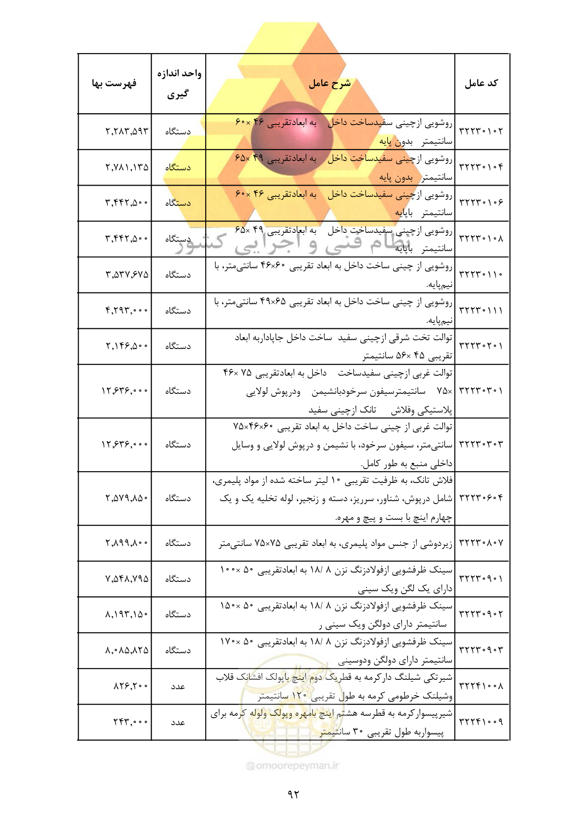 صفحه 94 از 370