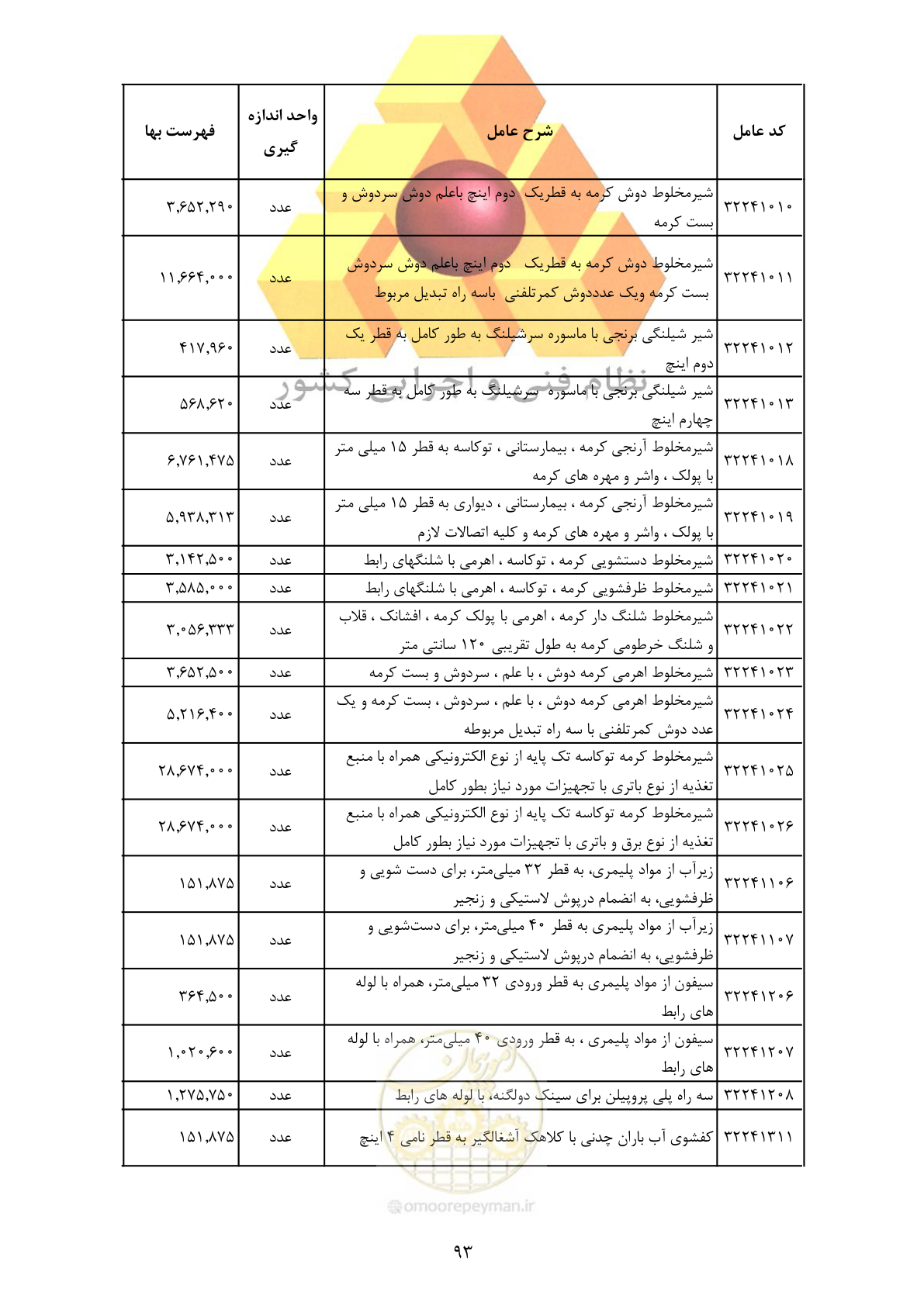 صفحه 95 از 370